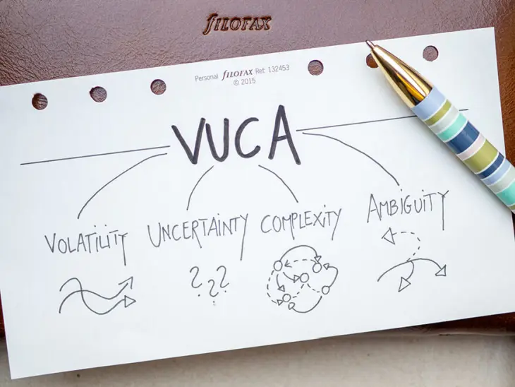 Auf einem braunen Filofax-Planer liegt ein Einlegeblatt auf dem eine Infografik zum Thema VUCA-Welt gezeichnet wurde. Foto: Johanna Rundel 