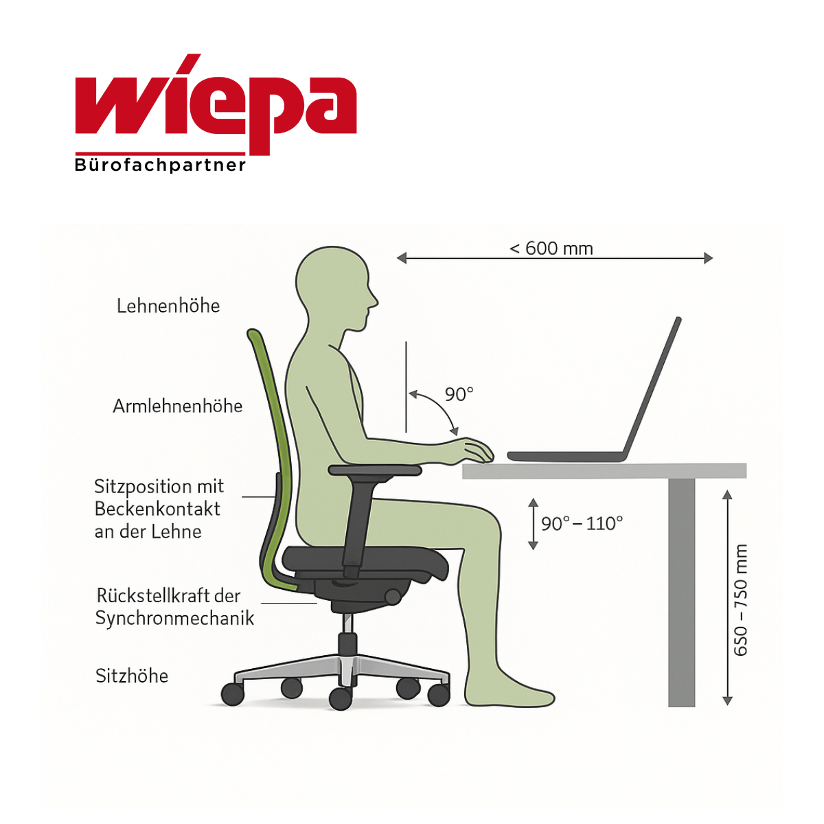 Ergonomisch sitzen