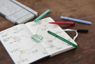 Offenes Notizbuch mit Mindmap und bunten Stiften auf einem Holztisch