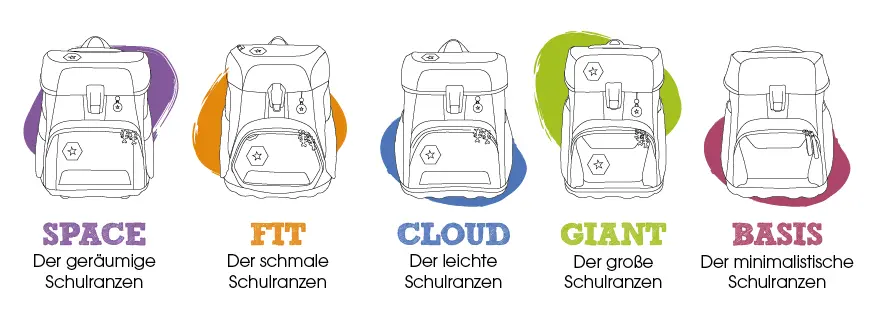 Grafik mit den unterschiedlichen Schulranzenmodellen SPACE, FIT, CLOUD, GIANT und BASIS von Step by Step