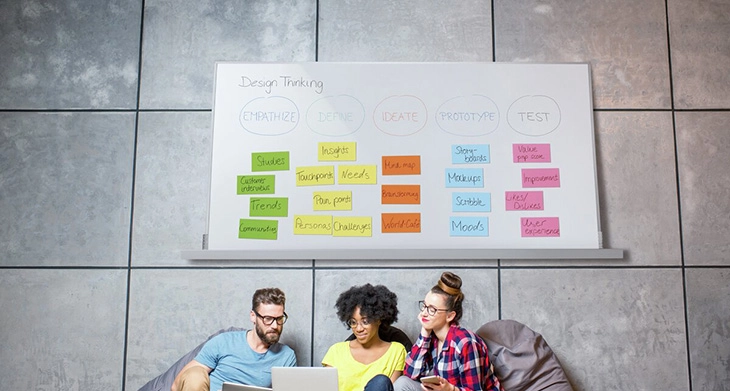 Whiteboard an Wand mit Sticky Notes und drei Personen davor.