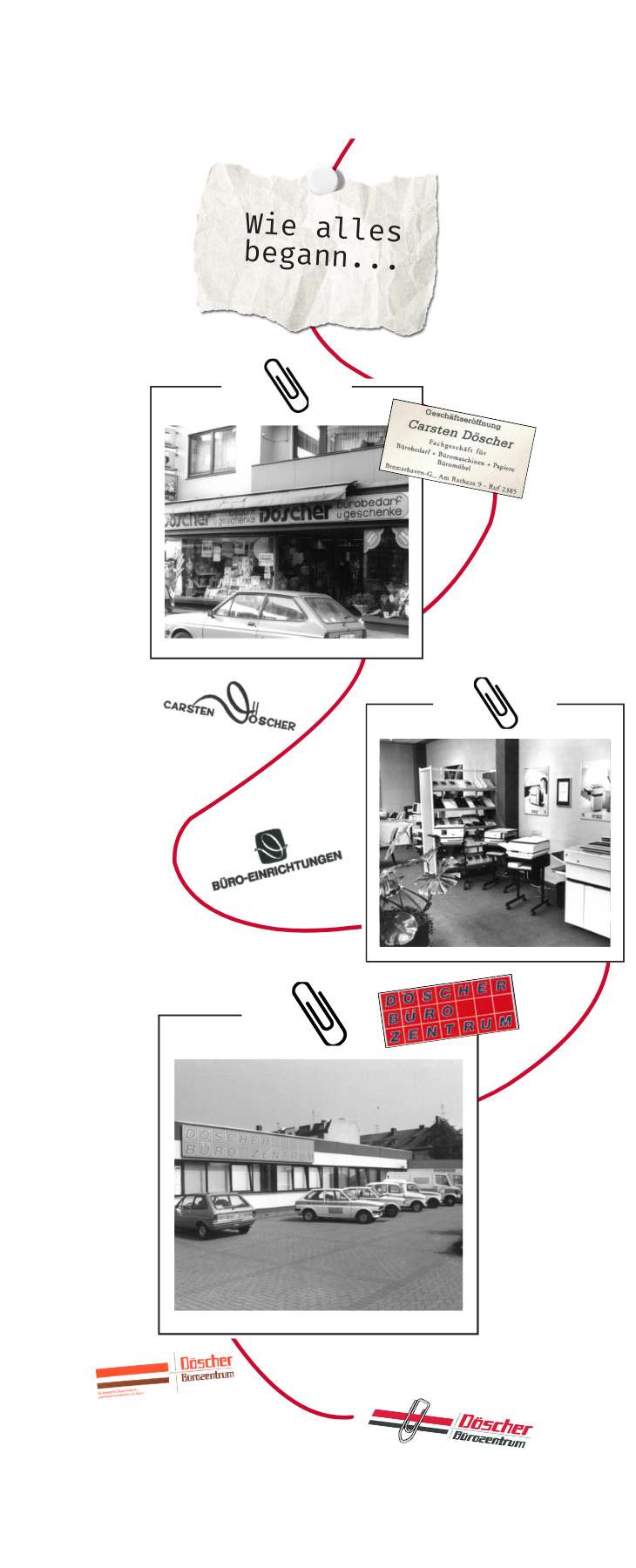 Alte Fotos vom Firmengebäude und vergangene Logos vom Döscher Bürozentrum