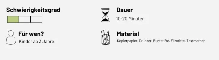 Infografik „Halloween Ausmalbild Fledermaus“ zu Schwierigkeitsgrad, Für wen, Dauer, Material