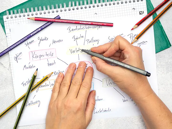 Jemand malt mit Stiften von STAEDTLER eine Mind Map als Vorbereitung auf eine Klassenarbeit auf ein Blatt Papier. Foto: Johanna Rundel