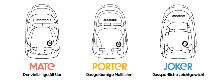 Drei Illustrationen der Schulrucksackmodelle MATE, PORTER und JOKER der Marke coocazoo stehen nebeneinander.