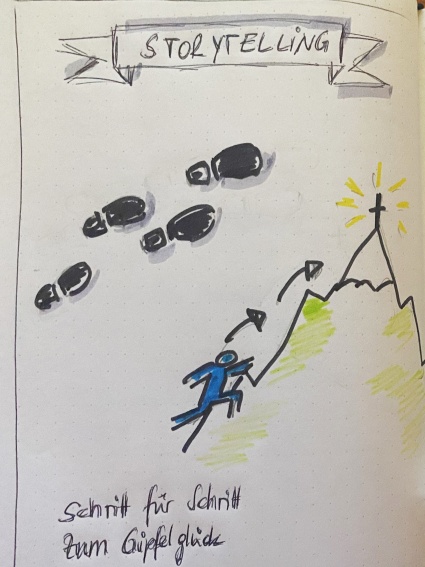 Auf einer Seite eines Notizbuches ist ein Sketchnote gezeichnet. Als Überschrift das Wort "Storytelling", darunter ein Männchen, dass einen Gipfel bestigt. Daneben sind Fußspuren und es steht darunter "Schritt für Schritt zum Gipfelglück".