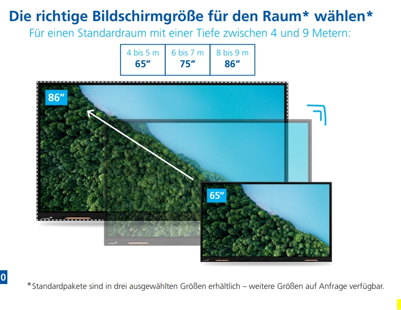 Die richtige Bildschirmgröße für den Raum wählen