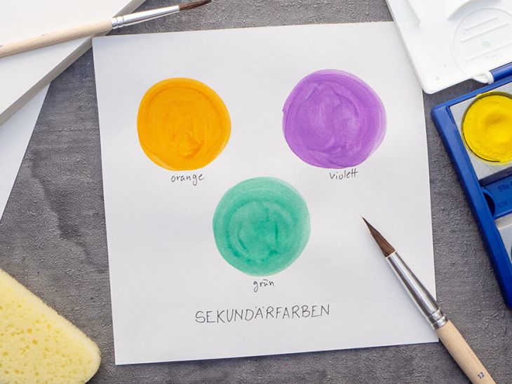 Auf einem dunkelgrauen Untergrund liegt ein Blatt, auf dem die Sekundärfarben orange, violett und grün in Kreisen aufgemalt wurden. Darunter steht jeweils die Farbbezeichnung. Drumherum sind verschiedene Malutensilien von Pelikan drapiert: Deckweiß, Papier, Malschwamm, Pinsel und Deckfarbkasten. Foto: Johanna Rundel