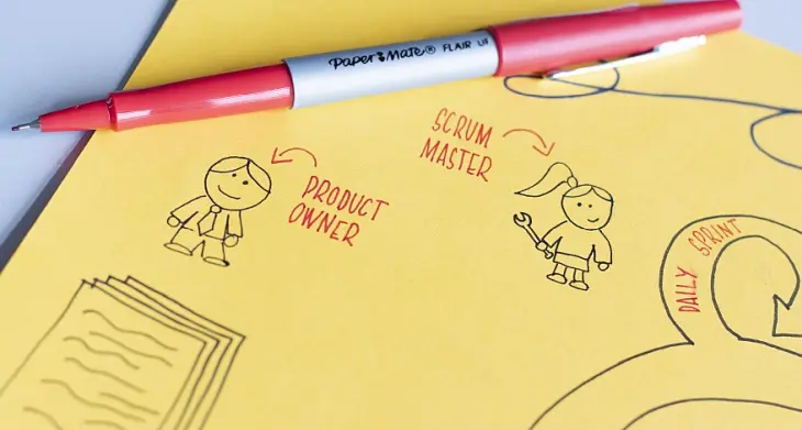 Auf gelbem Papier sind kleine Männchen gemalt, die die Scrum-Methode visualisieren. 