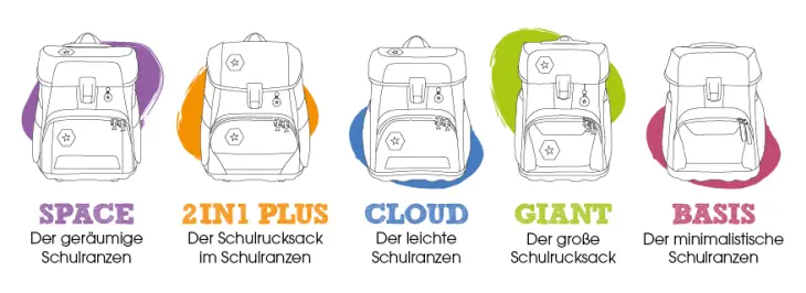 Eine Grafik mit allen Schulranzen-Modellen von Step by Step.