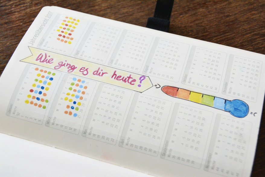 Jahresübersicht in einem Kalender, auf dem ein Stimmungsbarometer eingezeichnet ist mit dem Texte "wie geht es dir heute?" und bunten Punkten für die Stimmung.