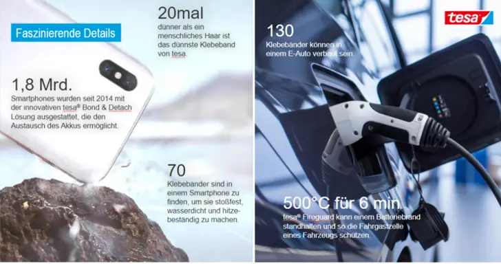 Eine Collage aus zwei Bildern, die ein Smartphone und einen Ladestecker für Elektrofahrzeuge zeigen und verschiedene Eigenschaften der tesa-Klebeprodukte hervorheben. In der oberen rechten Ecke ist das Logo von „tesa“ zu sehen. 