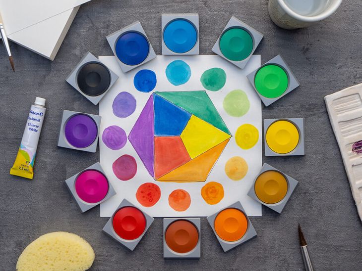 Auf einem dunkelgrauen Untergrund liegt ein Blatt, auf dem der Farbkreis von Itten aufgemalt wurde. Näpfchen mit den passenden Deckfarben von Pelikan sind an den entsprechenden farblichen Bereichen des Kreises platziert. Drumherum sind verschiedene Malutensilien drapiert: Deckweiß, Papier, Malschwamm, Pinsel, Wasserbehälter und Mischpalette. Foto: Johanna Rundel