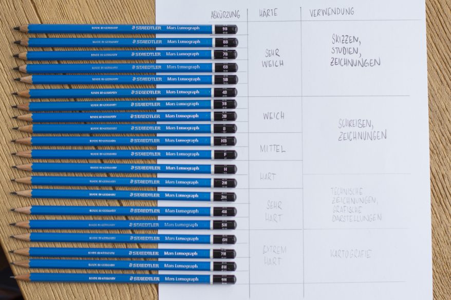 Abgebildet ist eine handgeschriebene Tabelle zum Thema Härtegrade bei Bleistiften. Daneben liegen lumograph-Bleistifte in verschiedenen Härten der Firma Staedtler.