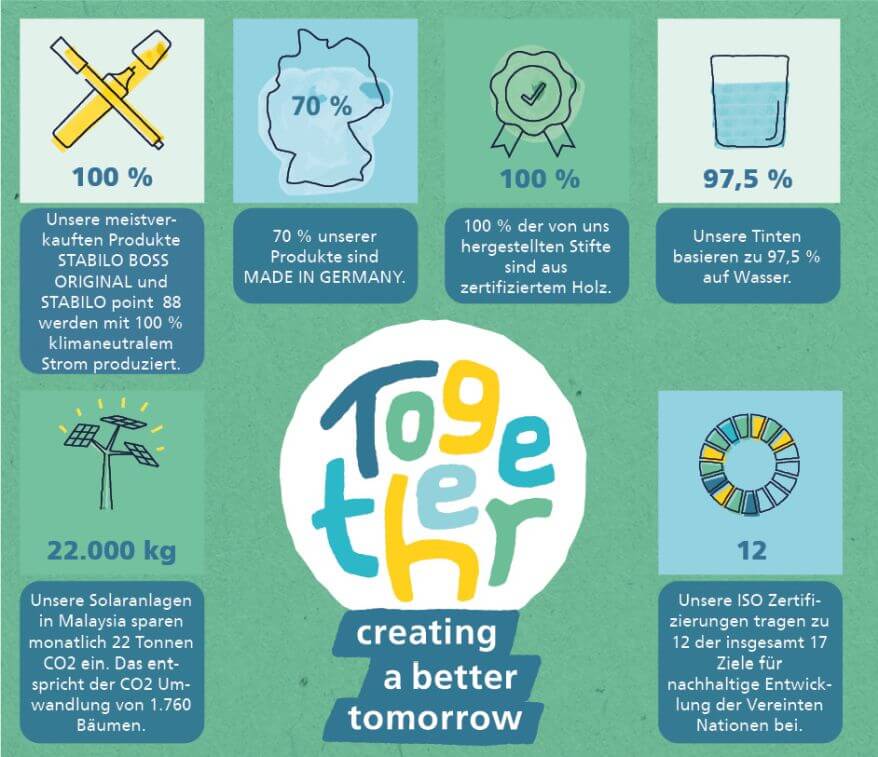 Grafik mit diversen Daten zur Umwelt-Initiative "Together" von Stabilo.