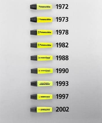 Abbildung mit gelben Stabilo Textmarkern über die Jahre 1972-2002.