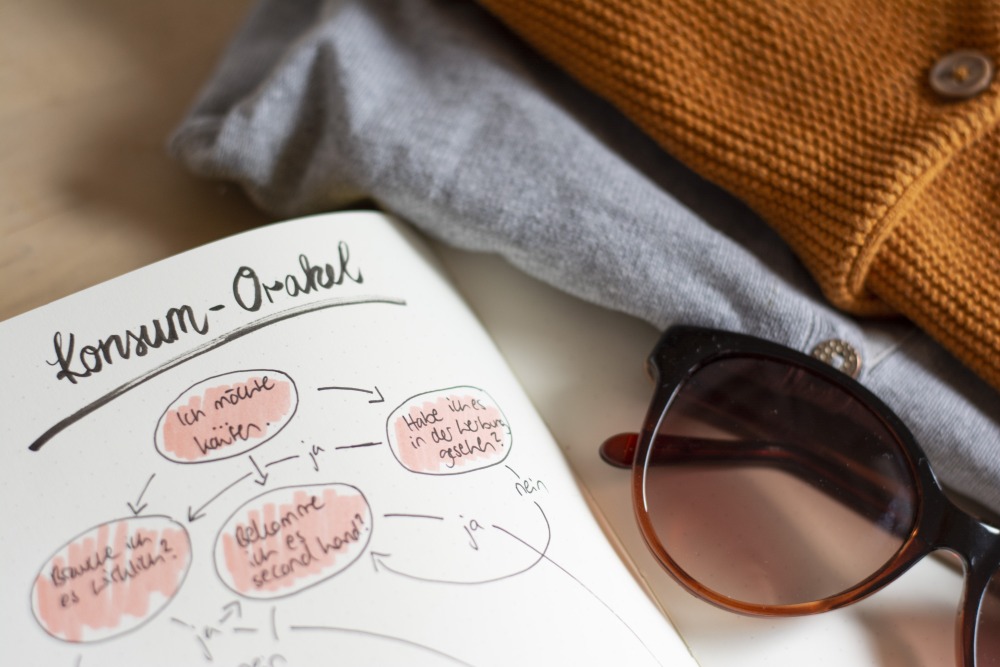 Konsum-Orakel im Journal neben Sonnenbrille und Kleidung