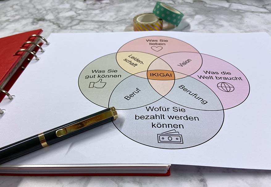 Auf einen Schaubild das japanische Ikigai-Konzept aufgemalt. Im Vordergrund liegt ein schwarzer Kugelschreiber der Marke Filofax. 