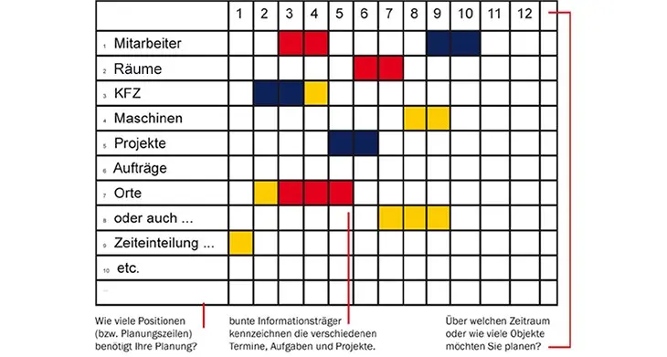 Möglichkeit zur Termin- und Aufgabenplanung