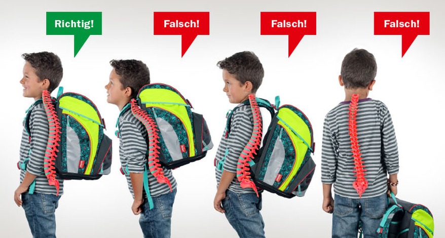 Eine Grafik, die verdeutlicht, wie sich das falsche Tragen eines Schulrucksacks auf die Wirbelsäule von Kindern auswirkt. Im ersten Bild ist der Schulranzen richtig eingestellt und die Wirbelsäule des Jungen, der den Ranzen trägt, wird optimal entlastet-