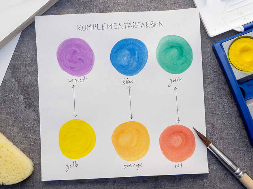 Auf einem dunkelgrauen Untergrund liegt ein Blatt, auf dem die gegenüberliegend die Komplementärfarben in Kreisen aufgemalt wurden. Darunter steht jeweils die Farbbezeichnung. Drumherum sind verschiedene Malutensilien von Pelikan drapiert: Deckweiß, Papier, Malschwamm, Pinsel und Deckfarbkasten. Foto: Johanna Rundel