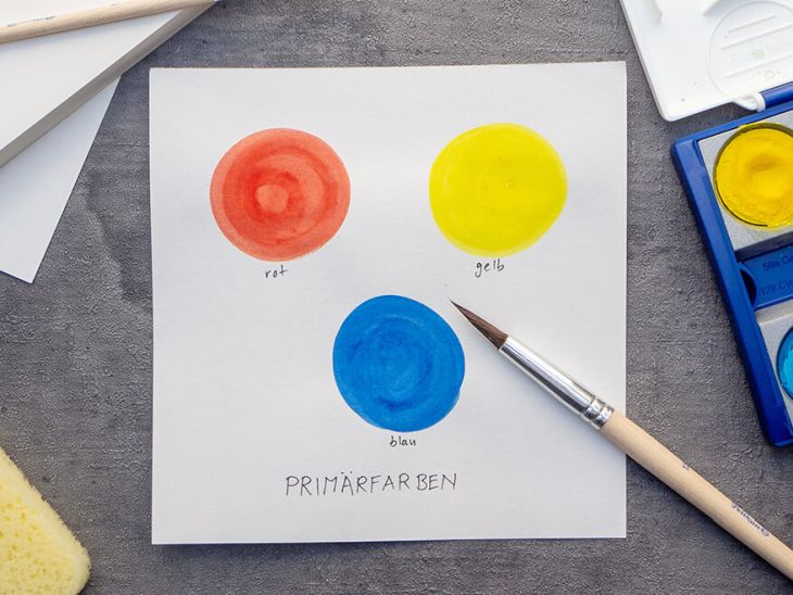 Auf einem dunkelgrauen Untergrund liegt ein Blatt, auf dem die Primärfarben rot, gelb und blau in Kreisen aufgemalt wurden. Darunter steht jeweils die Farbbezeichnung. Drumherum sind verschiedene Malutensilien von Pelikan drapiert: Deckweiß, Papier, Malschwamm, Pinsel und Deckfarbkasten. Foto: Johanna Rundel