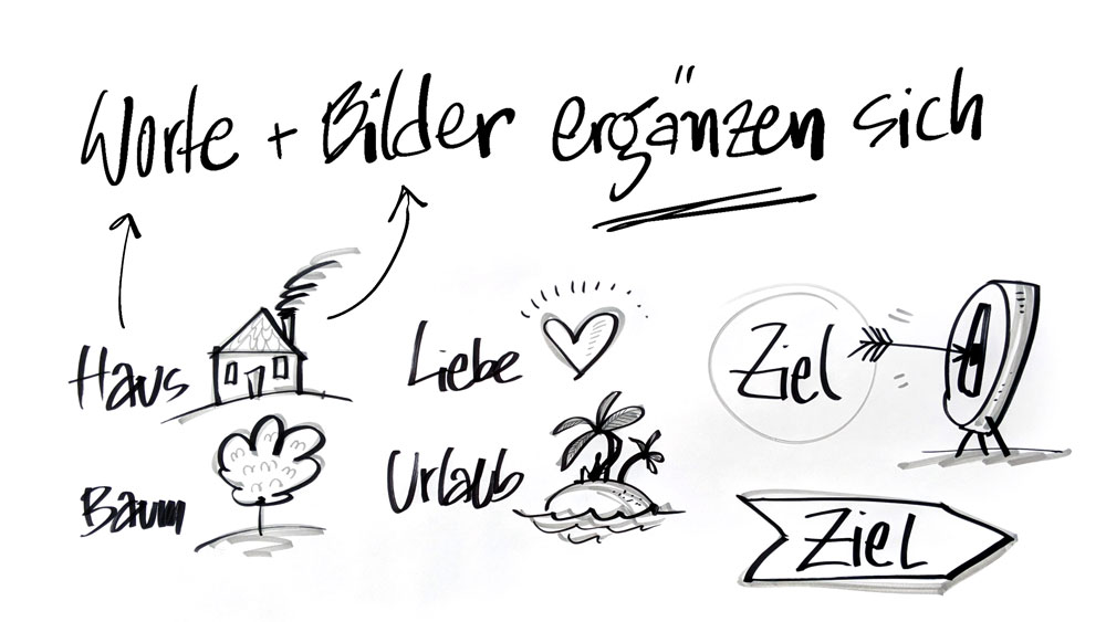 Sketchnote mit Worten und Bildern