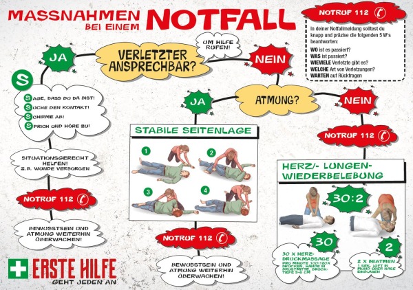  Infografik zur Ersten Hilfe mit Ablaufschema und Illustrationen zur Reanimation