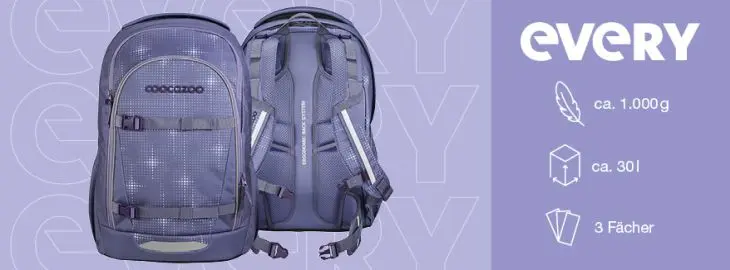Infografik zum Schulrucksack coocazoo EVERY mit Features und Eigenschaften