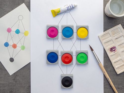 Auf einem dunkelgrauen Untergrund liegt ein Blatt, auf dem der Farbkreis von Küppers aufgemalt wurde. Näpfchen mit den passenden Deckfarben von Pelikan sind an den entsprechenden farblichen Bereichen des Modells platziert. Drumherum sind verschiedene Malutensilien drapiert: Deckweiß, Pinsel, Wasserbehälter und Mischpalette. Foto: Johanna Rundel