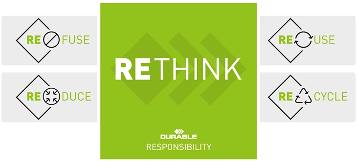 DURABLE RETHINK Konzept mit Refuse, Reduce, Reuse und Recycle.