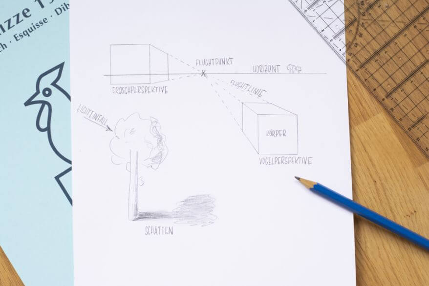 Auf einem Skizzenblock von Hahnemühle sind die Grundelemente perspektivischen Zeichnens aufgezeichnet und mit Fachbegriffen versehen. 