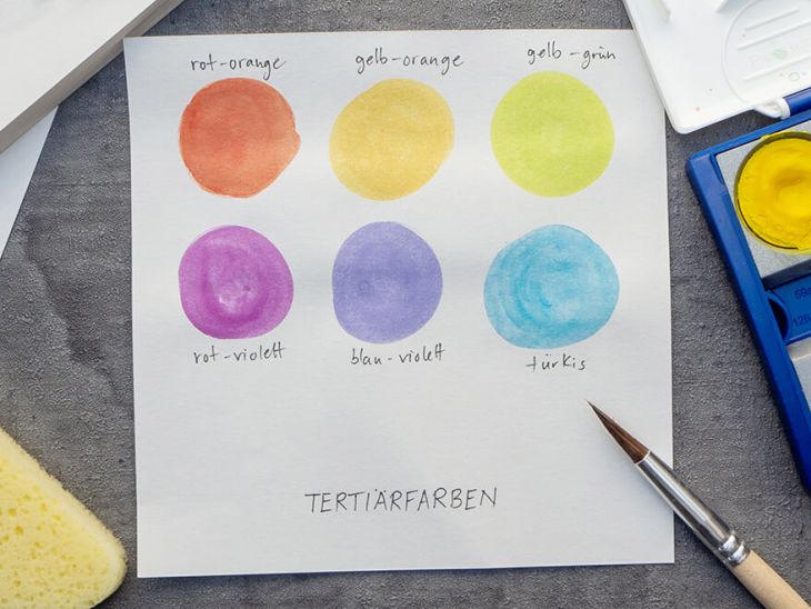 Auf einem dunkelgrauen Untergrund liegt ein Blatt, auf dem die Tertiärfarben in Kreisen aufgemalt wurden. Darunter steht jeweils die Farbbezeichnung. Drumherum sind verschiedene Malutensilien von Pelikan drapiert: Deckweiß, Papier, Malschwamm, Pinsel und Deckfarbkasten. Foto: Johanna Rundel