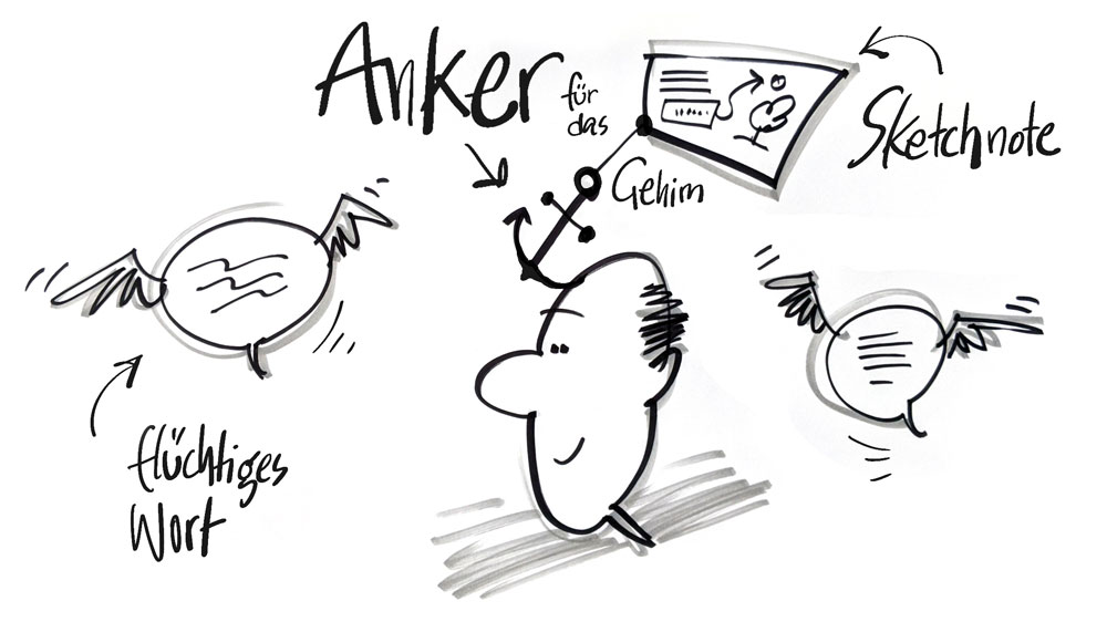 Sketchnotes mit unterschiedlichen Skizzen, um sich Dinge besser zu merken.