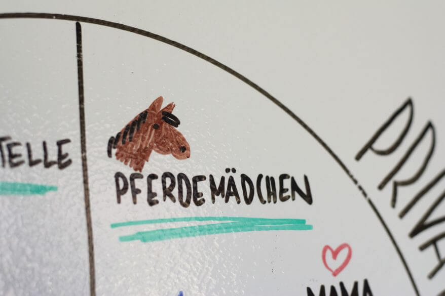 Detailaufnahme einer Sketch note auf einem Whiteboard: Ein gezeichnetes Pferd, darunter steht geschrieben "Pferdemädchen".