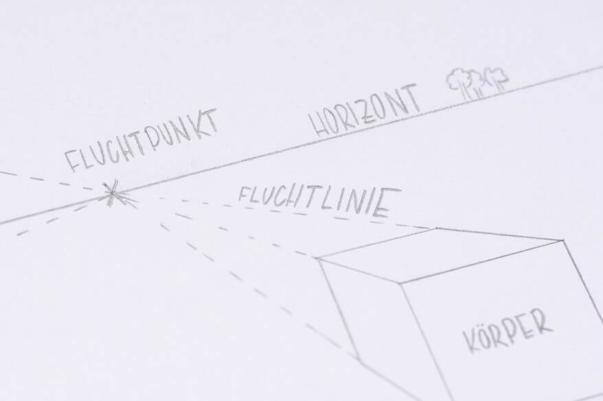 Nahaufnahme einer perspektivischen Zeichnung mit den Fachbegriffen, Fluchtlinie, Fluchtpunkt, Horizont und Körper.