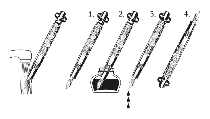 Illustration einer Schritt-für-Schritt-Anleitung, wie man einen Füller mit Tintenkonverter reinigt.