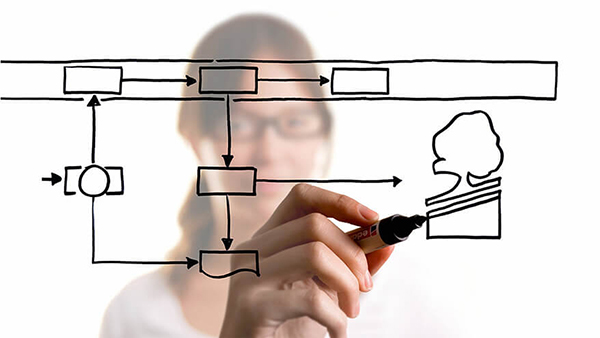 Eine Frau mit braunen Haaren und Brille malt mit einem schwarzen Marker der Marke edding von hinten das Schaubild eines Recycling Kreislaufs auf eine milchige Glasscheibe.