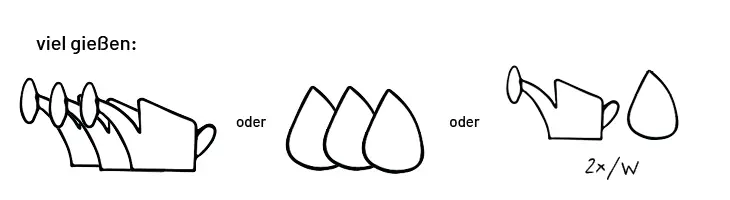 Übersicht von Pflanzensymbolen zu hohem Wasserbedarf.