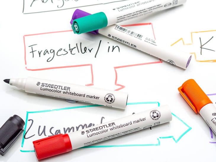 Ein Whiteboard auf dem die Lesemethode „reziprokes Lesen“ als Schaubild mit Markern von STAEDTLER festgehalten wurde. Foto: Johanna Rundel