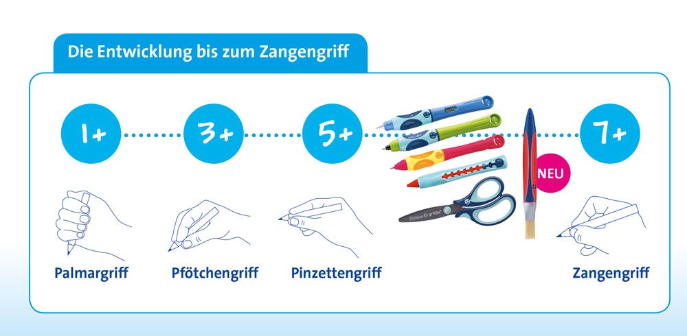 Grafik mit Abbildung unterschiedlicher Stifthaltung