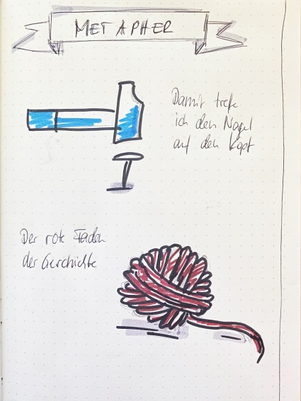 Auf einer Seite eines Notizbuches ist das Wort "Metapher'" geschrieben, darunter ist ein Hammer und ein Nagel gemalt, darunter steht "Damit treffe ich den Nagel auf den Kopf". Als zweites ist ein rotes Wollknäuel gemalt mit dem Text "Der rote Faden der Geschichte".