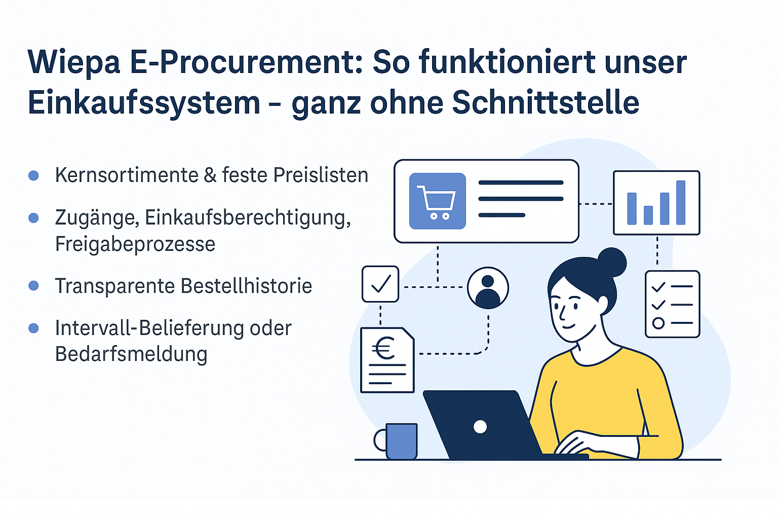 E-procurement mit Wiepa kosten sparen 